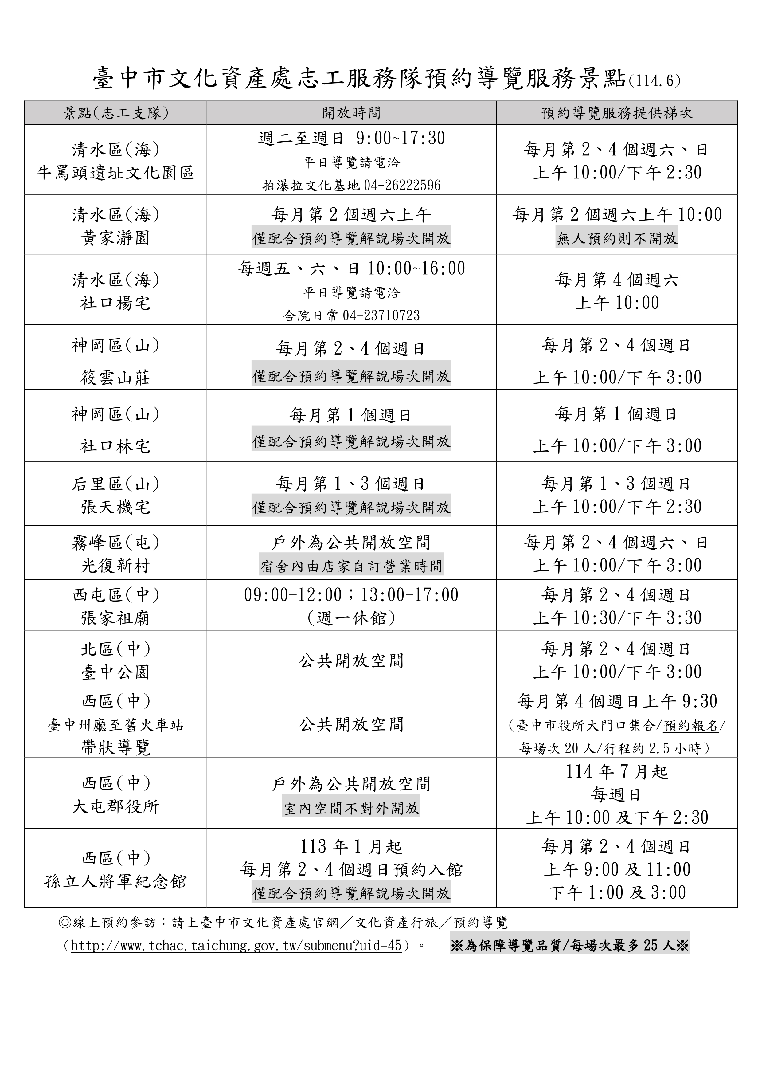 114年預約導覽景點表-6月.jpg